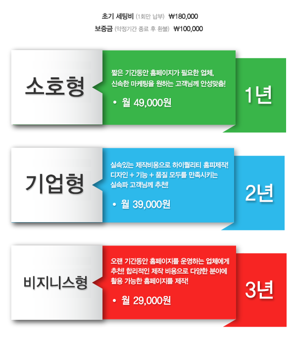 홈페이지 제작 기준표